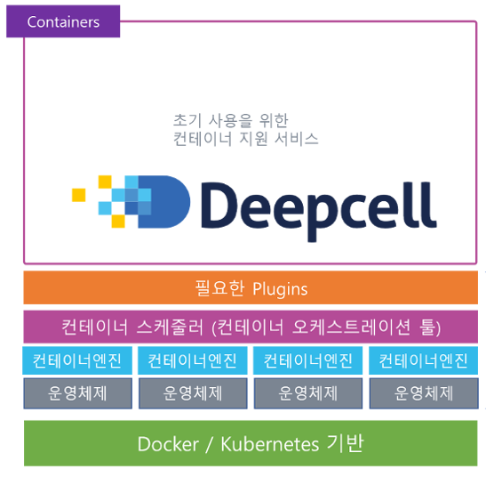 Deepcell CCRS SW